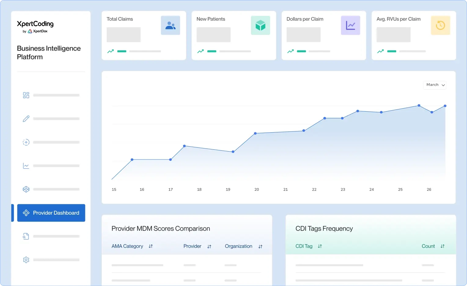 XpertCoding by XpertDox – Business Intelligence platform Dashboard XpertCoding by XpertDox Business Intelligence platform dashboard showing real-time claims, billing analytics, and provider performance metrics